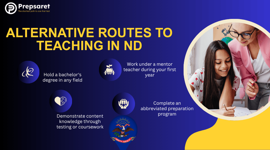 Alternative Routes to Teaching in ND