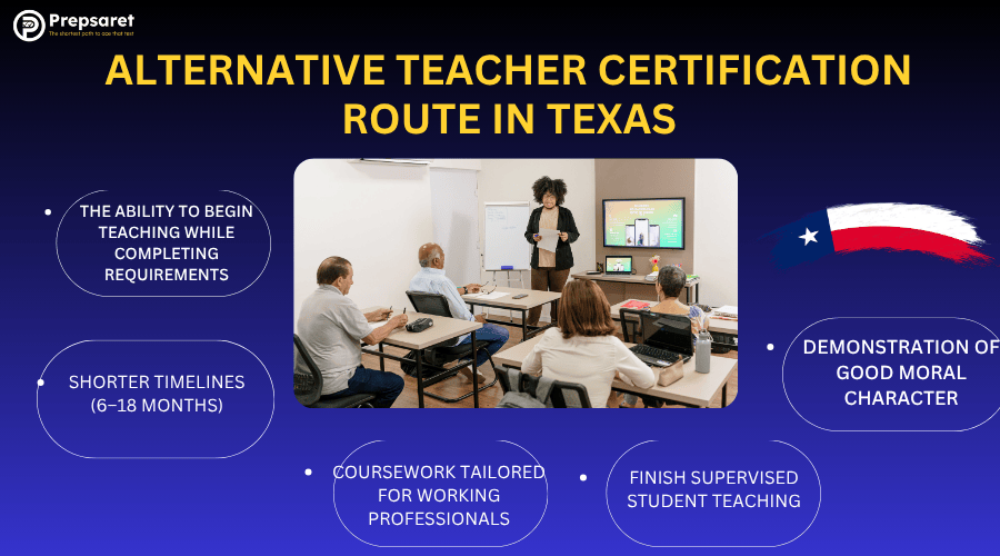 Teacher instructing adults in Texas classroom, explaining alternative certification route with tailored coursework steps.