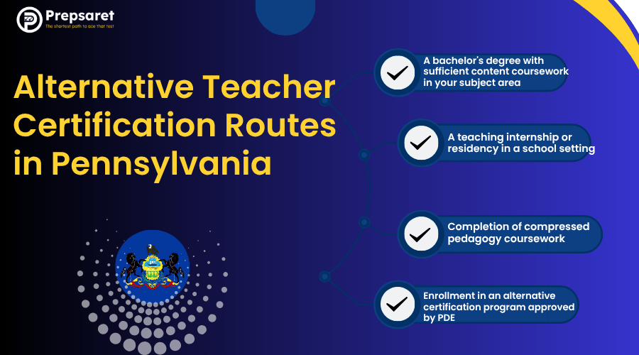 Alternative teacher certification routes in Pennsylvania, showing requirements like internships, coursework, and PDE approval.