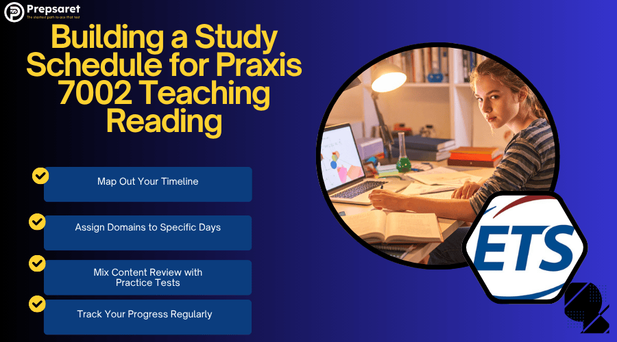 A person preparing for the Praxis 7002 exam