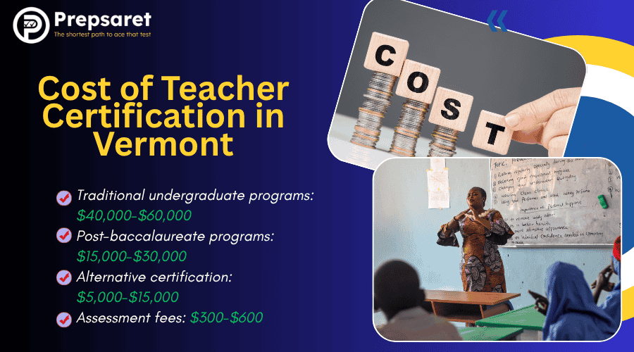 the total cost of teacher certification in Vermont, including application fees, testing fees (such as Praxis), background check costs, and fees for transcript evaluations or program completion.