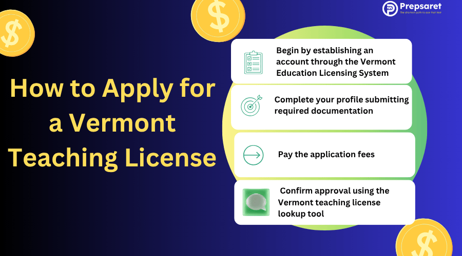 Step-by-step guide on how to apply for a teaching license in Vermont