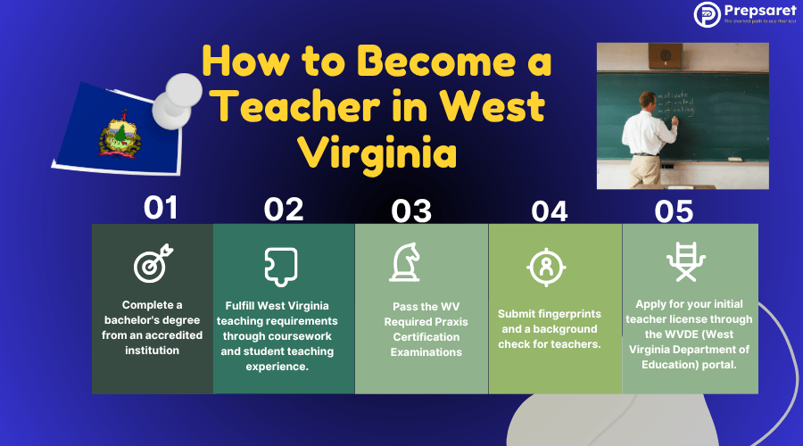 Key Steps to Become a Teacher in West Virginia