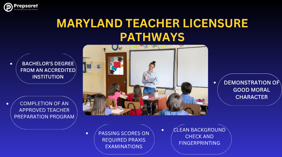Maryland Teacher Licensure Pathways