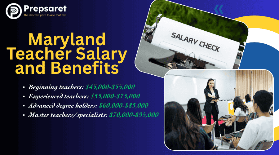 salary range for public school teachers in Maryland, with entry-level salaries starting around $50,000 and experienced teachers earning up to $95,000, depending on district and qualification