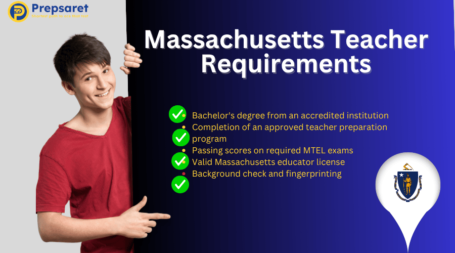Massachusetts teacher requirements checklist, bachelor’s degree, MTEL exams, educator license, teacher prep program, fingerprinting.