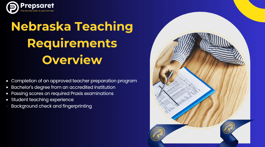 Nebraska teaching requirements overview, teacher prep program, bachelor’s degree, Praxis exams, student teaching, fingerprinting.