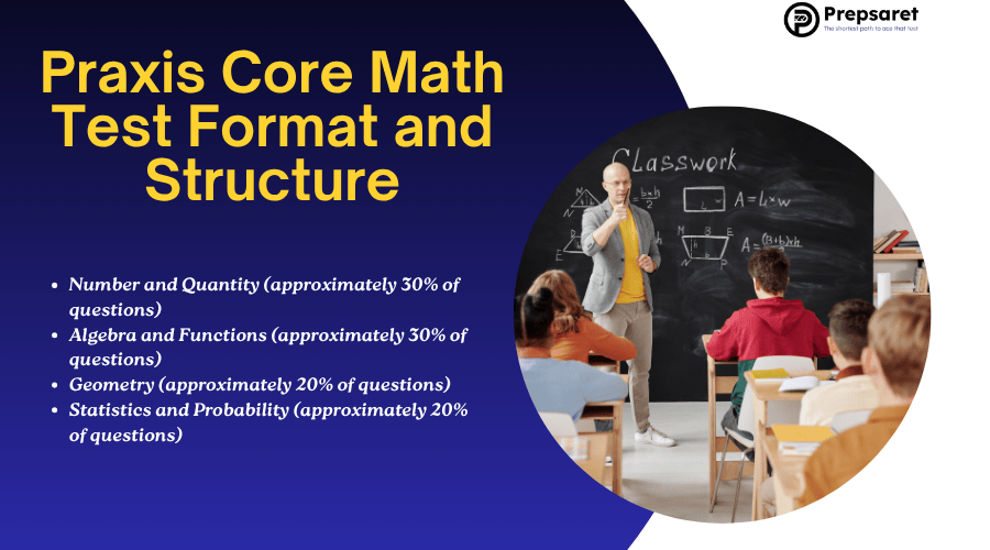 Praxis Core Math test format and structure slide showing math topics and percentages, with a teacher explaining algebra on a classroom chalkboard to students