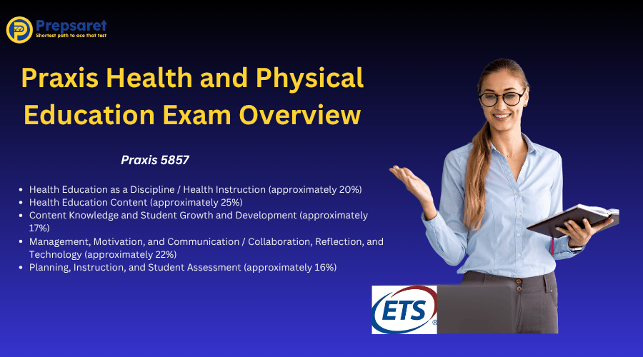Teacher holding a notebook beside exam details explaining the Praxis Health and Physical Education 5857 overview, including major test content areas.