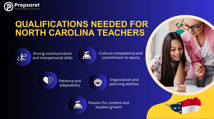Key Qualifications Needed for North Carolina Teachers