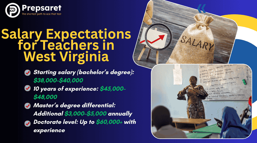Salary Expectations for Teachers in West Virginia