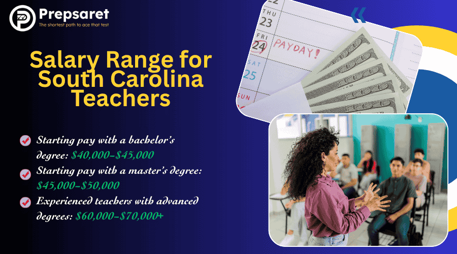 the salary range for South Carolina teachers, with starting salaries around $38,000 and increasing to over $60,000 based on experience and education level.