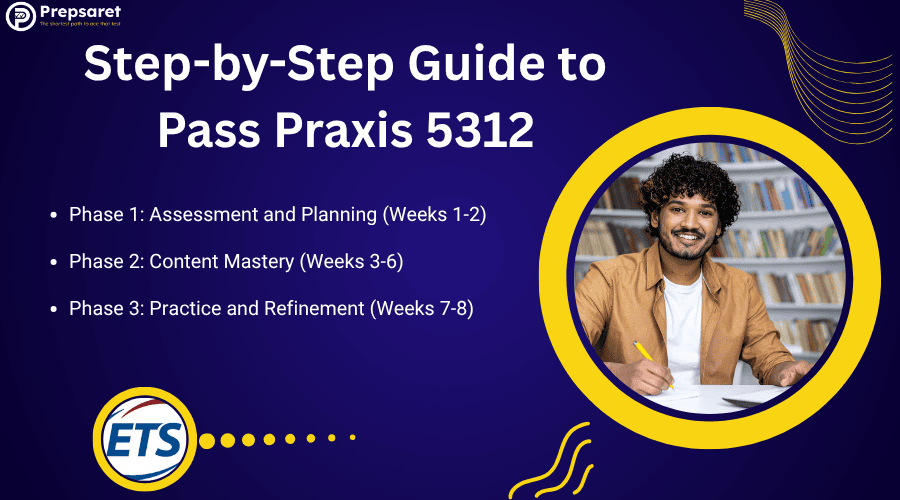 A person preparing for the Praxis 5312 exam