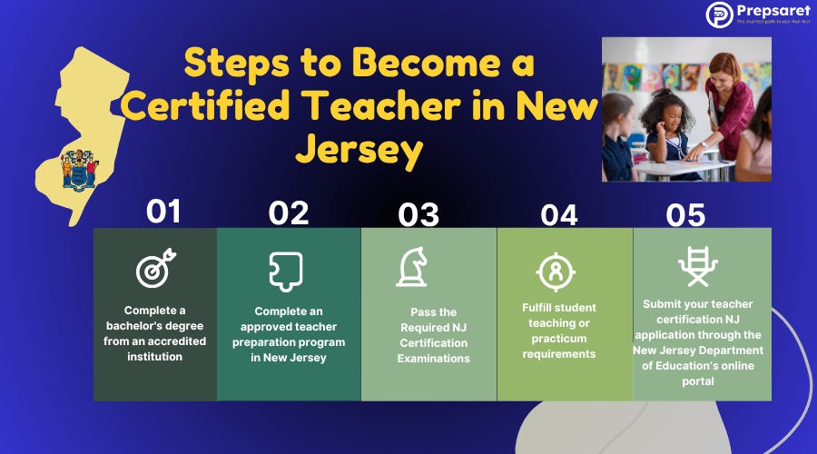Steps to Become a Certified Teacher in New Jersey