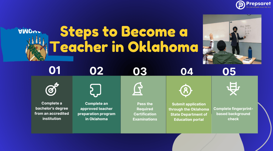 Steps to Become a Teacher in Oklahoma