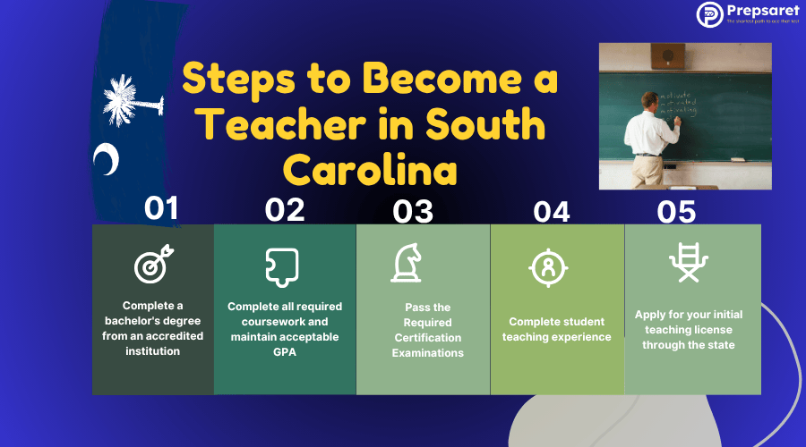 Steps to Become a Teacher in South Carolina
