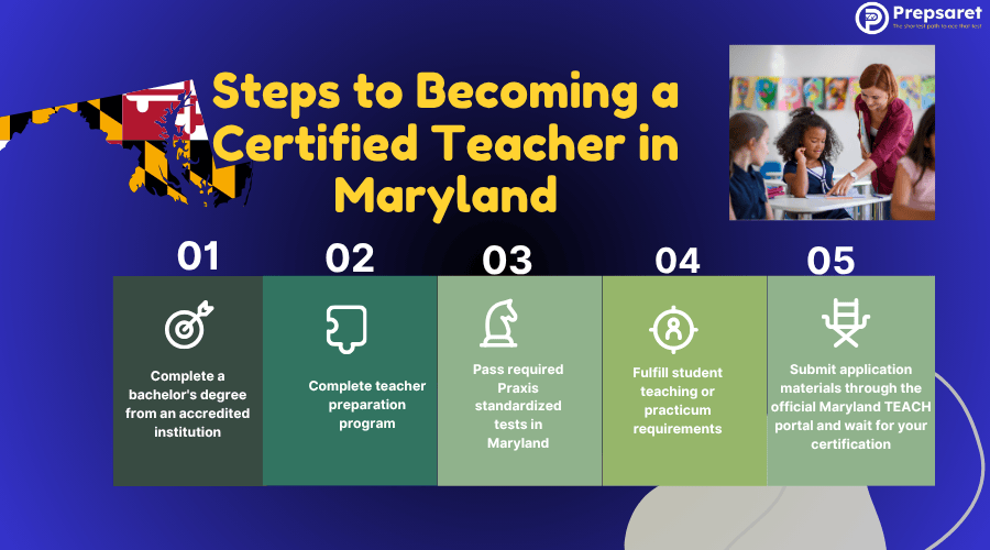 Steps to Becoming a Certified Teacher in Maryland