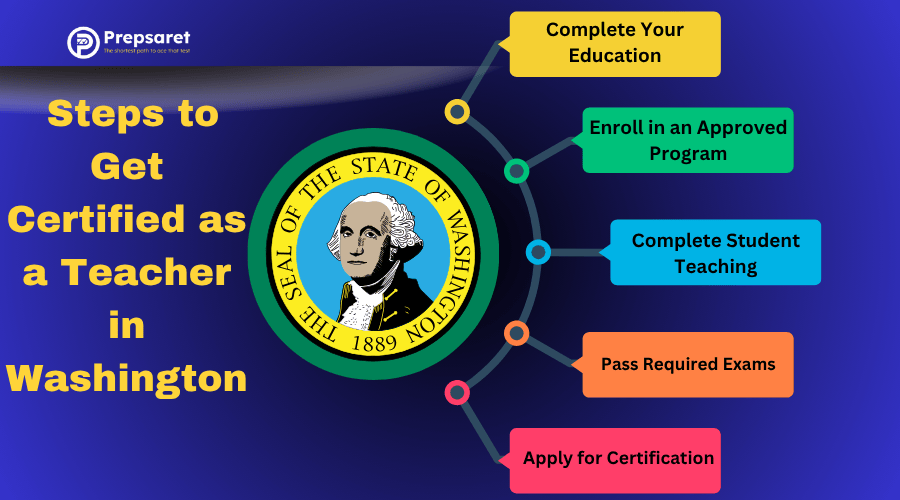 The Washington state seal and a summary of  the Steps to Get Certified as a Teacher in Washington
 