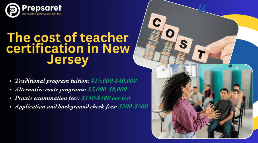The cost of becoming a certified teacher in New Jersey includes exam fees, application charges, fingerprinting, and educator preparation program tuition