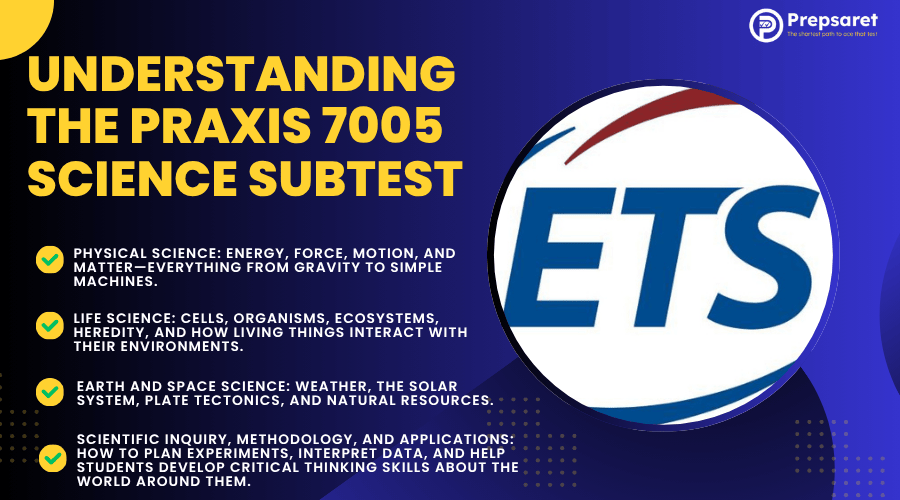 The ETS logo and a summary of what is tested on Praxis 7005 exam