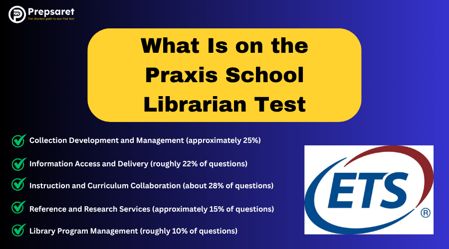The ETS logo and a summary of What Is on the Praxis School Librarian Test
