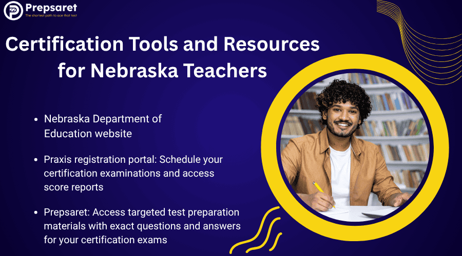 A person studying for a a Praxis math exam