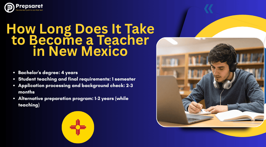 A person preparing for a Praxis math exam