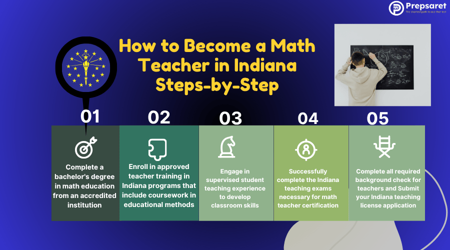 step-by-step guide to becoming a math teacher in Indiana