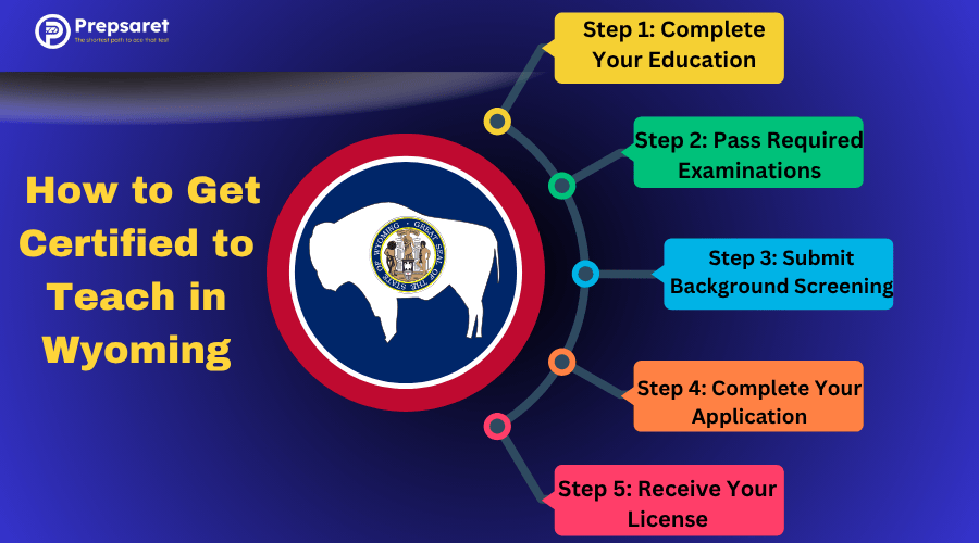 The Wyoming state seal and a summary of the steps to becoming a teacher in the state. 