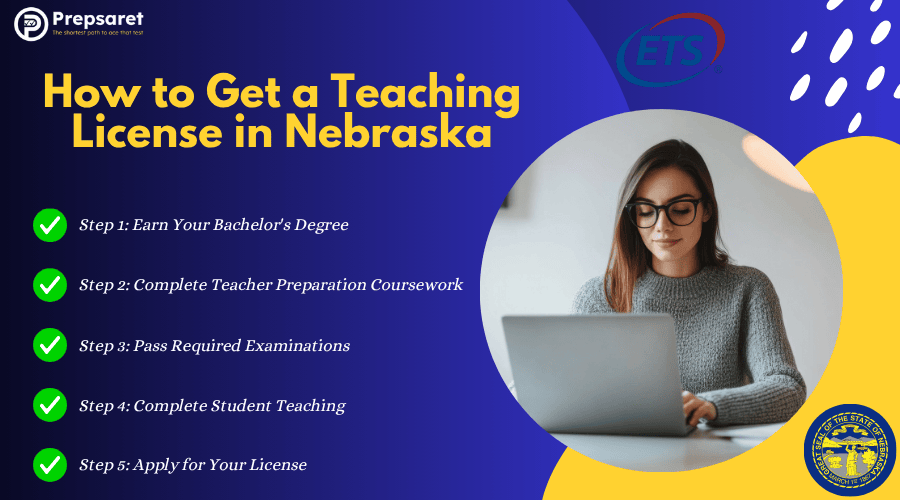 A person preparing for the Praxis exams on a laptop