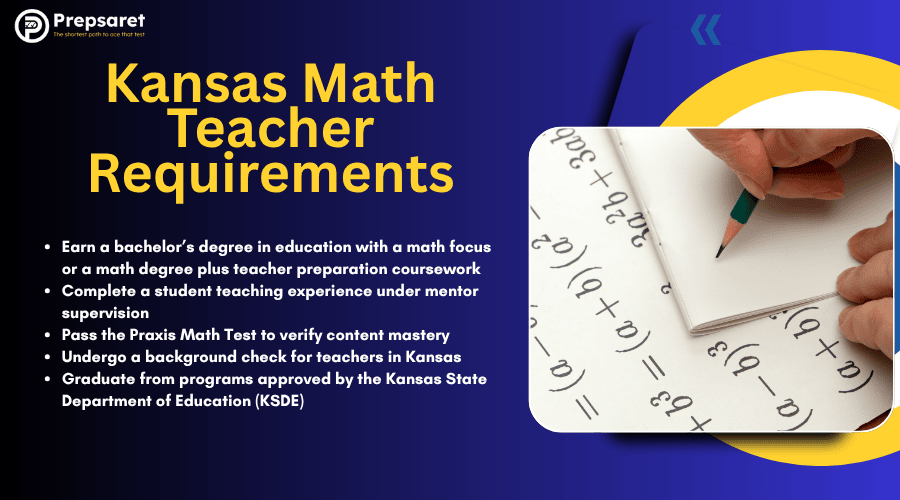 Kansas math teacher requirements slide illustrating how to qualify, with checklist of degree, Praxis exam, student teaching, and background check steps.