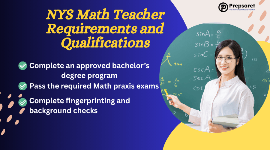A step-by-step summary of the education, exams, and certification standards needed to become a licensed math teacher in New York State.