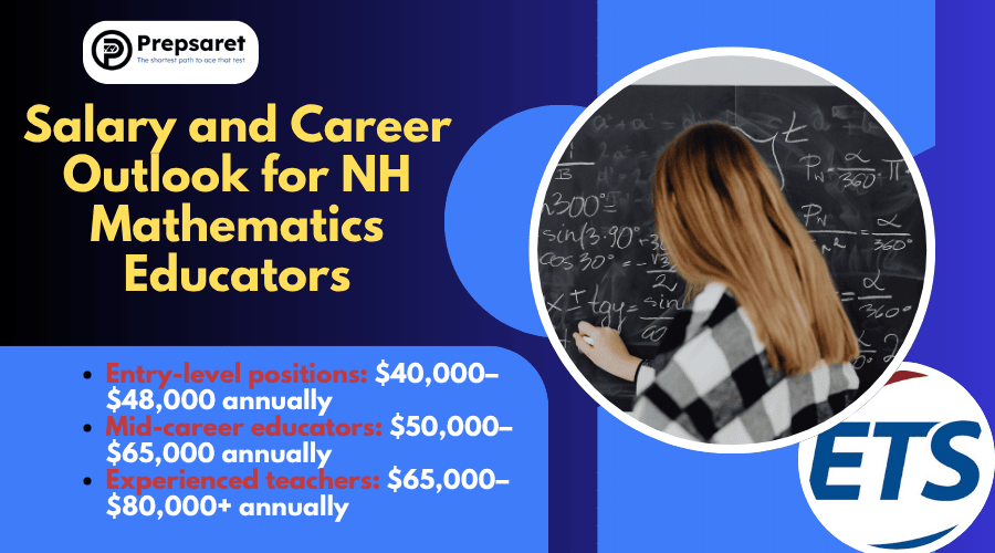 A breakdown of average pay across different experience levels, highlighting how math teacher salaries in New Hampshire compare to national trends.