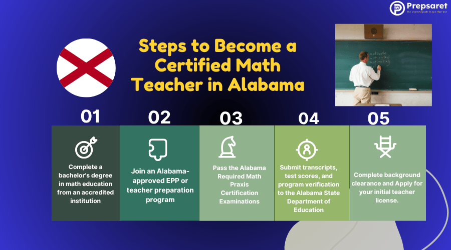 Steps to Become a Certified Math Teacher in Alabama