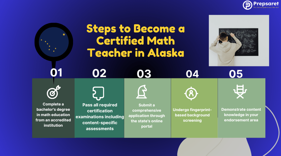 Steps to Become a Certified Math Teacher in Alaska