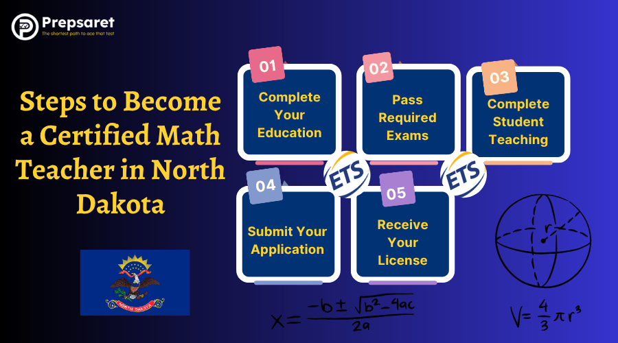 The North Dakota state seal and and a summary of Steps to Become a Certified Math Teacher there