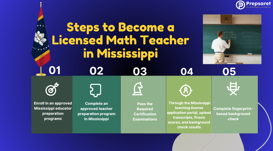 Steps to Become a Licensed Math Teacher in Mississippi