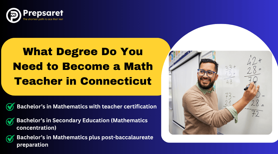 Connecticut math teacher degree requirements slide showing checklist of education pathways and smiling teacher writing equations on classroom whiteboard.