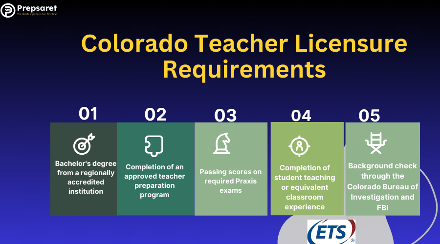 Colorado Teacher Licensure Requirements