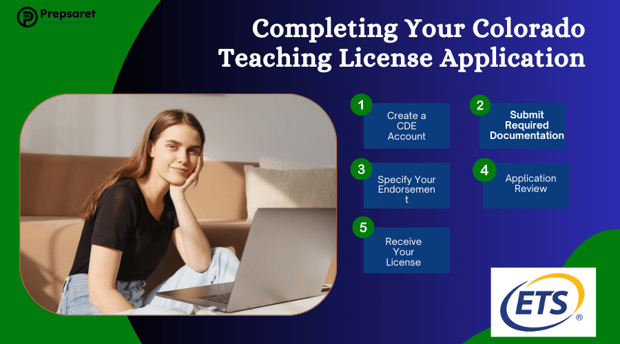 Completing Your Colorado Teaching License Application