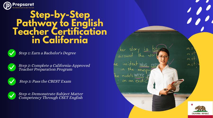 An English teacher in class