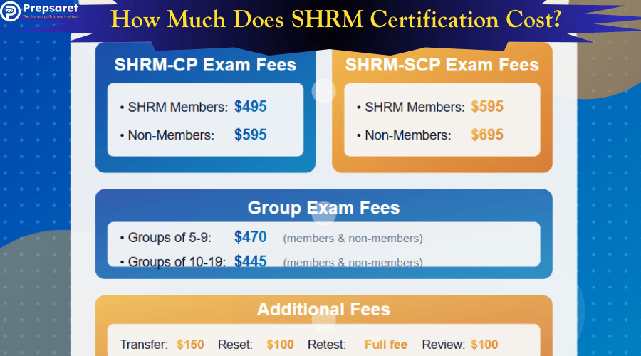 Key details for the SHRM-CP and SHRM-SCP certification cost.