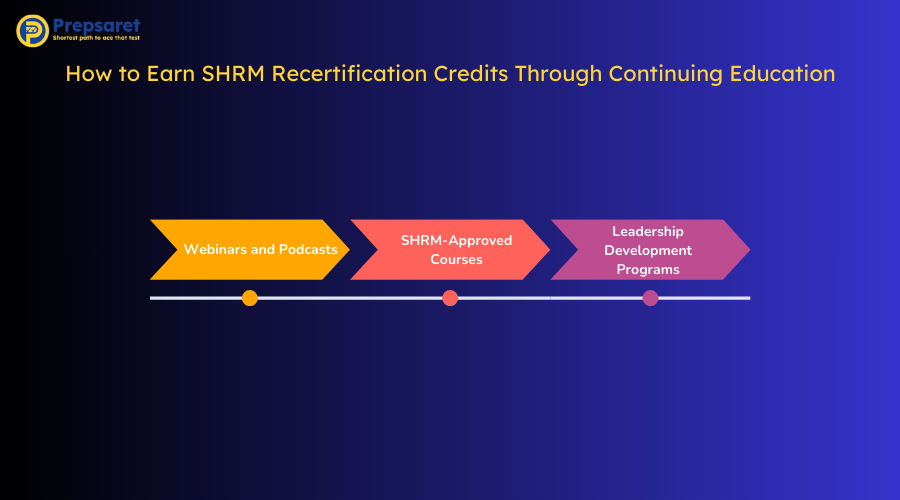 Overview of How to Earn SHRM Recertification Credits Through Continuing Education
