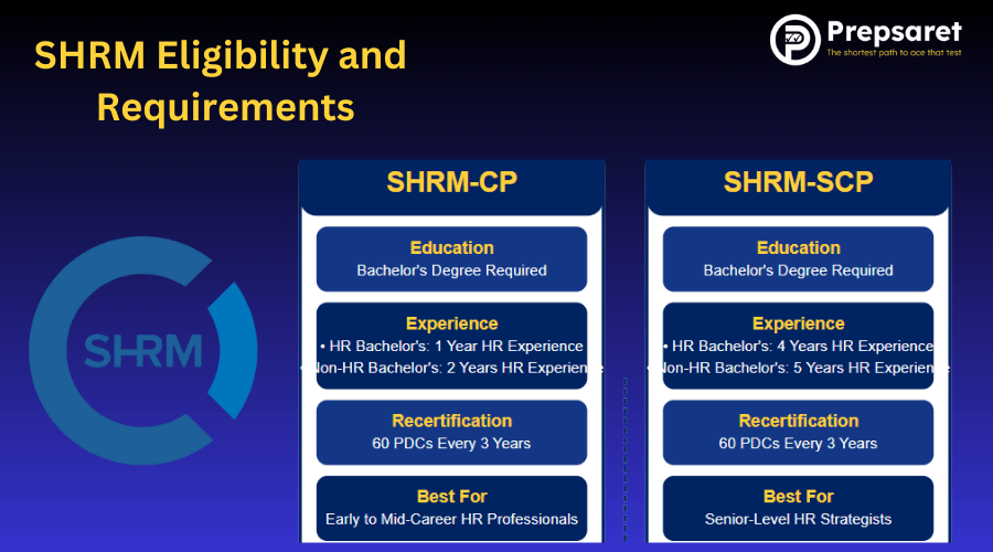 SHRM Eligibility and Requirements