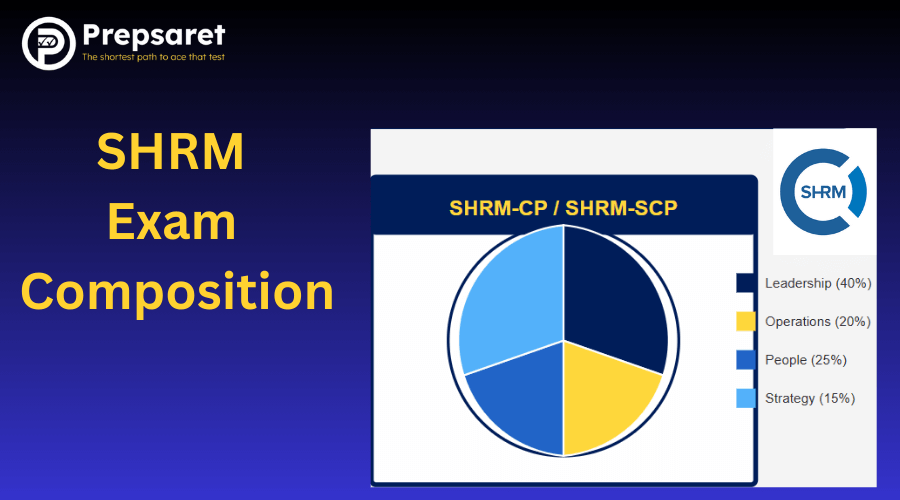 SHRM Exam Composition