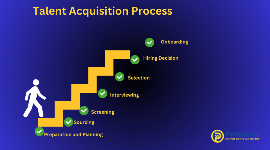 Talent Acquisition Process: Step by Step