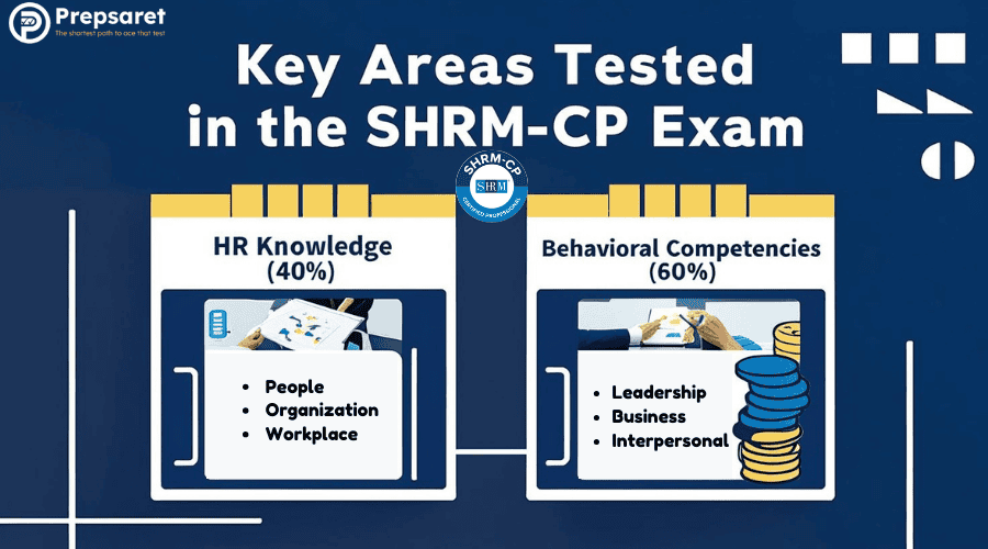 Key Areas Tested in the SHRM-CP Exam