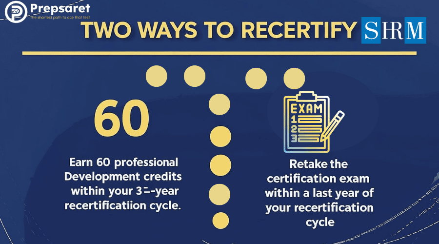 Two Ways to Recertify SHRM 
