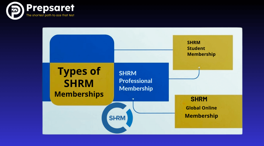 Types of SHRM Memberships